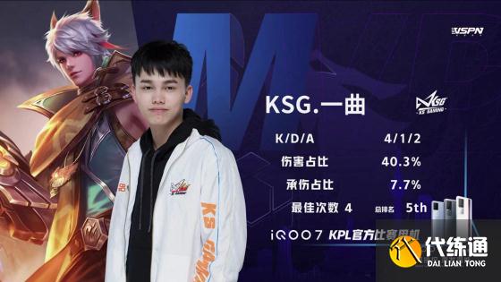 王者荣耀KPL：连败后的起势！KSG战胜重庆QGhappy斩获两连胜