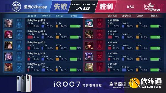 王者荣耀KPL：连败后的起势！KSG战胜重庆QGhappy斩获两连胜