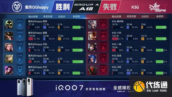 王者荣耀KPL：连败后的起势！KSG战胜重庆QGhappy斩获两连胜