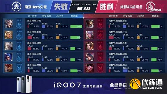 王者荣耀KPL：状态全无！南京Hero惨遭成都AG零封，遗憾掉至A组