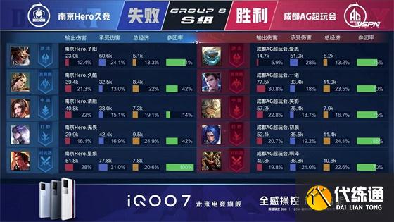 王者荣耀KPL：状态全无！南京Hero惨遭成都AG零封，遗憾掉至A组