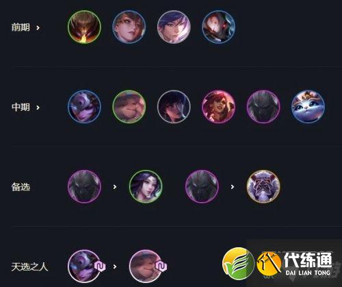 lol云顶之弈11.8重秘神射阵容玩法攻略