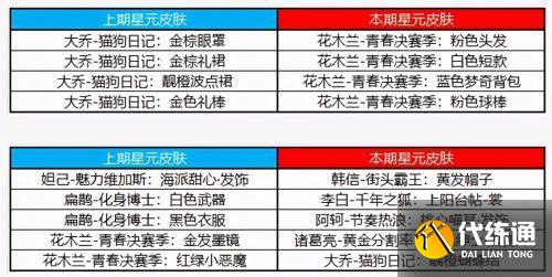 王者榮耀4月20日更新內容匯總