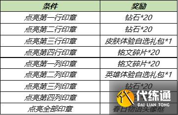 王者榮耀春日物語頭像框獲取方法介紹