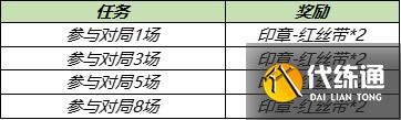 王者榮耀春日物語頭像框獲取方法介紹