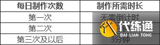 原神丘丘梦工坊活动网址 原神丘丘梦工坊奖励获取方法 原神丘丘梦工坊活动网址 原神丘丘梦工坊奖励获取方法