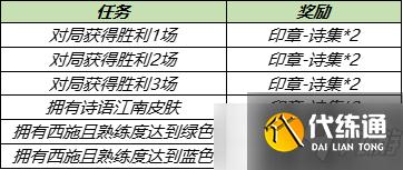 《王者荣耀》江南好风景旧曾谙活动内容详情