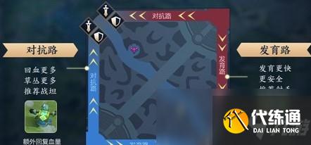 王者荣耀对抗路是指