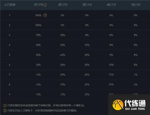 云顶之弈11.8版本红莲推荐上分阵容 云顶之弈11.8版本决斗大师怎