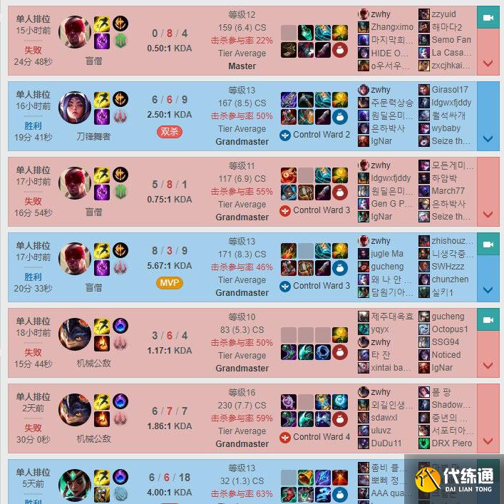 小虎狂练盲僧 小虎狂练盲僧