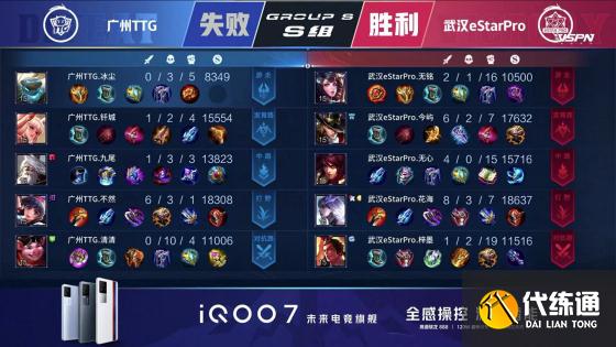 王者荣耀KPL：清清无敌关羽一刀秒双C，广州TTG战胜武汉eStarPro