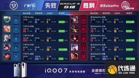 王者荣耀KPL：清清无敌关羽一刀秒双C，广州TTG战胜武汉eStarPro