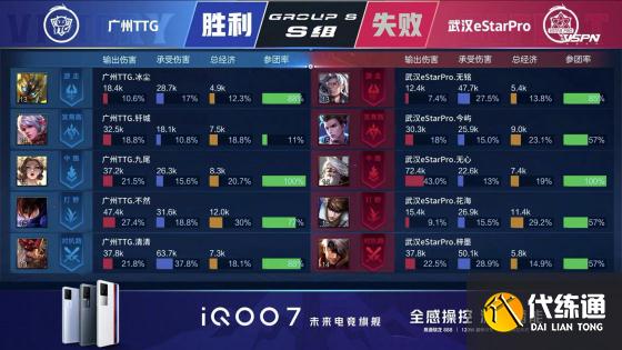 王者荣耀KPL：清清无敌关羽一刀秒双C，广州TTG战胜武汉eStarPro