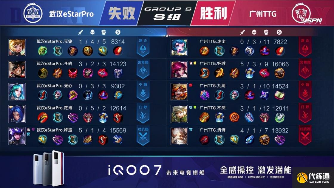 王者荣耀KPL：清清无敌关羽一刀秒双C，广州TTG战胜武汉eStarPro