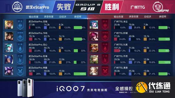 王者荣耀KPL：清清无敌关羽一刀秒双C，广州TTG战胜武汉eStarPro