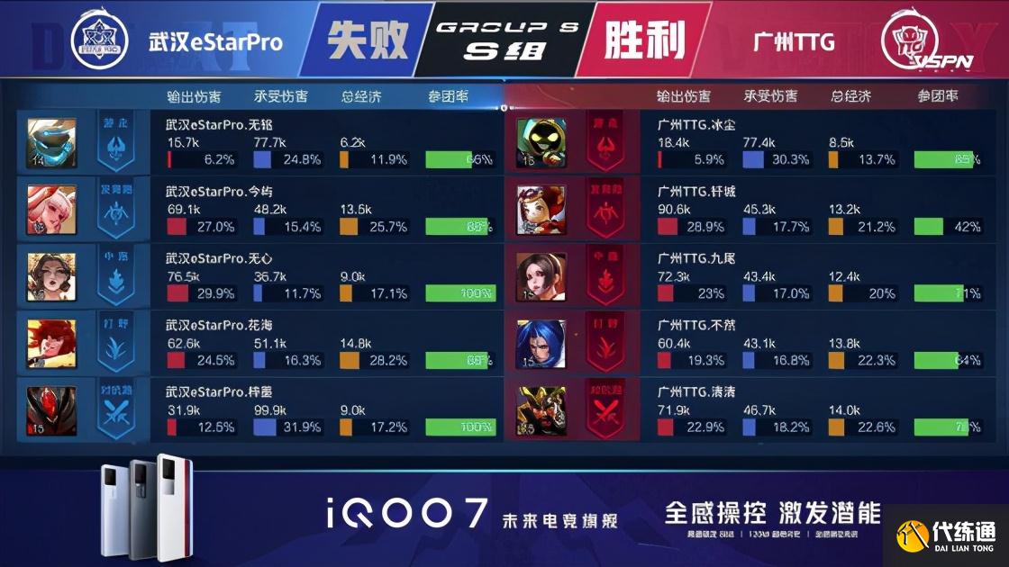 王者荣耀KPL：清清无敌关羽一刀秒双C，广州TTG战胜武汉eStarPro