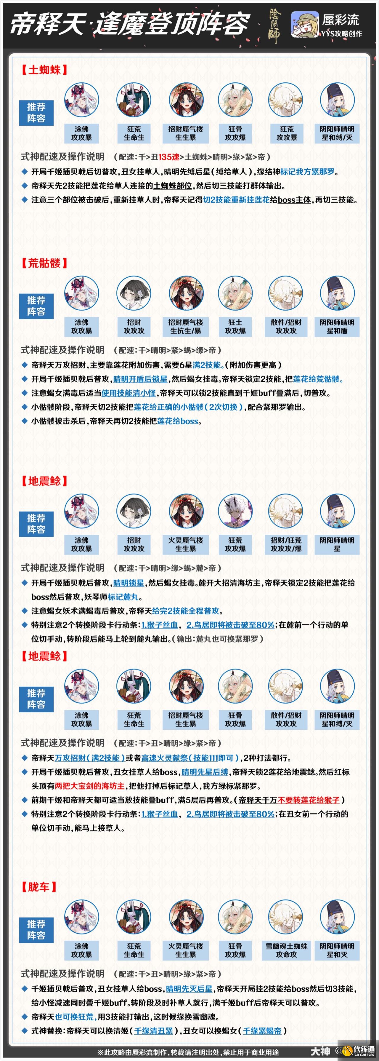 阴阳师帝释天逢魔高分阵容搭配推荐
