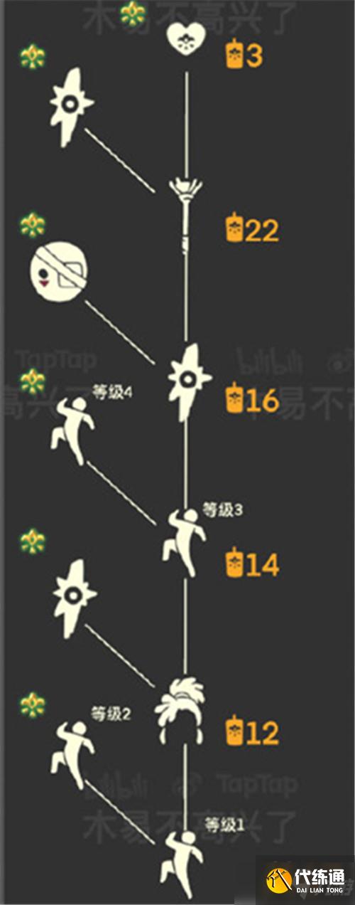《光遇》正步冒险家先祖在哪