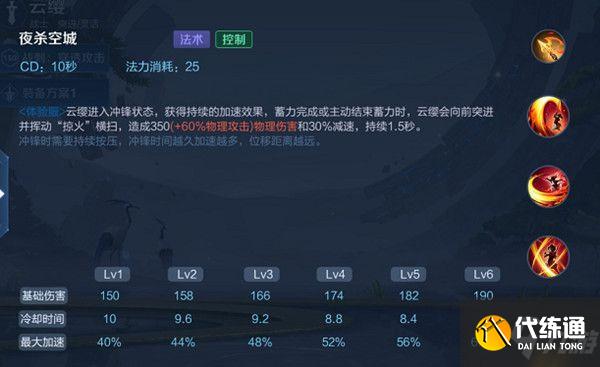 王者荣耀云缨出装攻略大全 云缨最强出装推荐