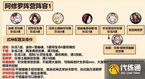 阴阳师善恶终章阵容搭配攻略 善恶终章高分阵容推荐