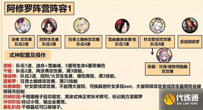 《阴阳师》善恶终章高分阵容推荐
