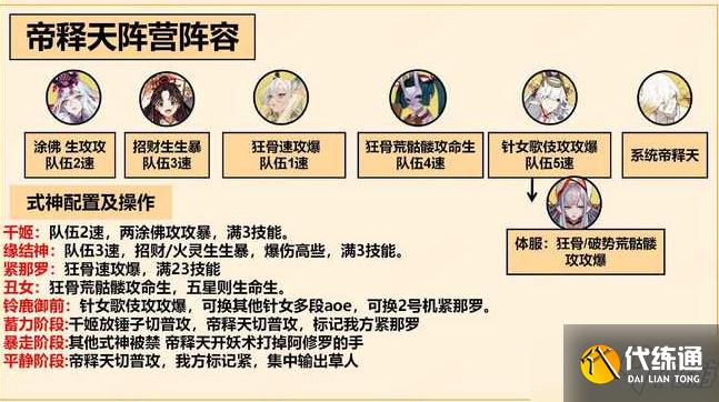 《阴阳师》善恶终章高分阵容推荐