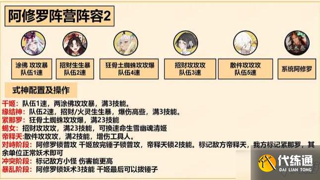 《阴阳师》善恶终章高分阵容推荐