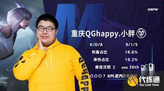 王者荣耀KPL：飞牛强势回归！重庆QG 3:1 上海EDGM拿下第二轮首胜