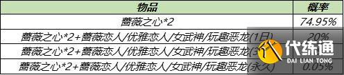 《王者荣耀》2021五五开黑节蔷薇之心获得方法
