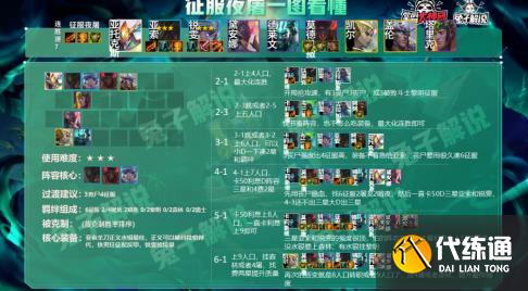 云顶之弈征服者阵容搭配攻略：s5征服者阵容羁绊装备推荐[多图]图片2