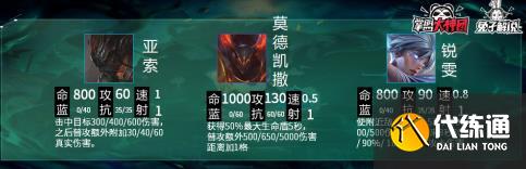 云顶之弈征服者阵容搭配攻略：s5征服者阵容羁绊装备推荐[多图]图片3