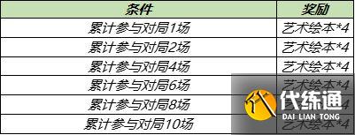 王者荣耀艺术绘本怎么得 艺术绘本速刷攻略