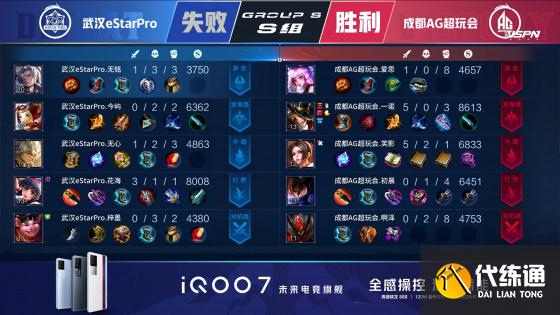 王者荣耀KPL：一诺关羽杀疯了！成都AG超玩会零封武汉eStarPro