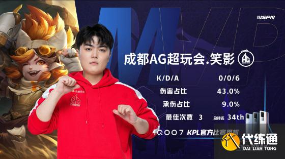 王者荣耀KPL：一诺关羽杀疯了！成都AG超玩会零封武汉eStarPro