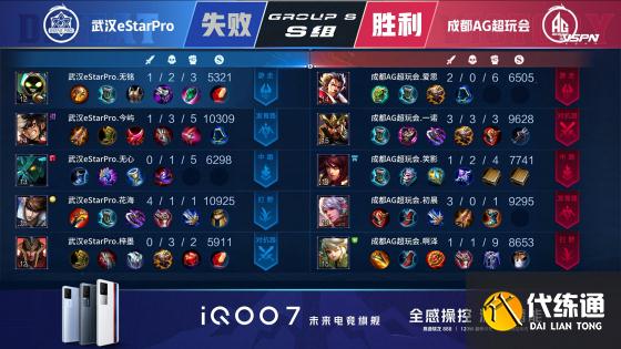 王者荣耀KPL：一诺关羽杀疯了！成都AG超玩会零封武汉eStarPro