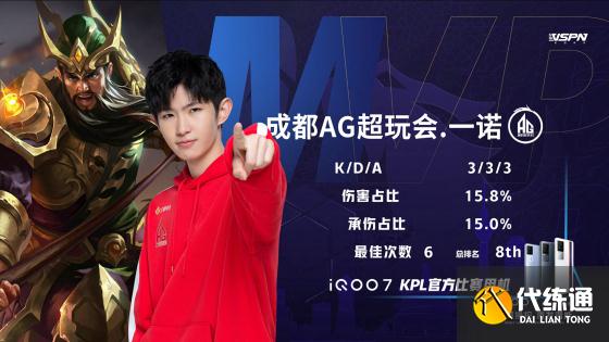 王者荣耀KPL：一诺关羽杀疯了！成都AG超玩会零封武汉eStarPro