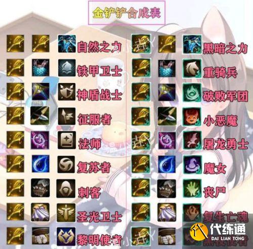 云顶之弈S5金铲铲装备合成表分享