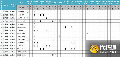 云顶之弈s5最强阵容搭配图表 2021最新lol云顶之弈s5阵容搭配图 云顶之弈s5最强阵容搭配图表 2021最新lol云顶之弈s5阵容搭配图