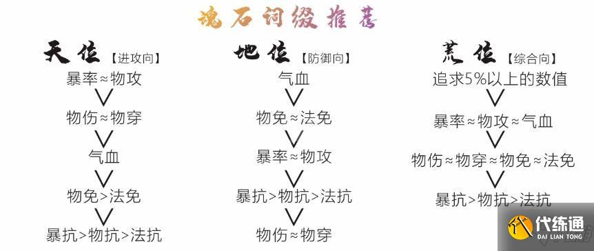 天地劫曹沁魂石怎么搭配 曹沁魂石搭配攻略