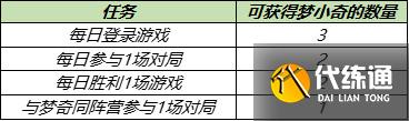 王者荣耀入梦之灵头像框怎么得 入梦之灵拼图梦小奇速刷攻略