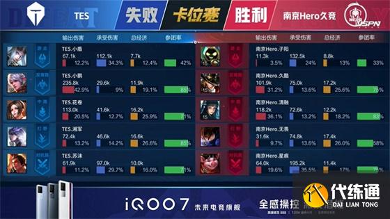 王者荣耀KPL：FMVP清融状态拉满！南京Hero久竞4:3战胜TES重回S组