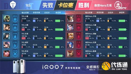 王者荣耀KPL：FMVP清融状态拉满！南京Hero久竞4:3战胜TES重回S组