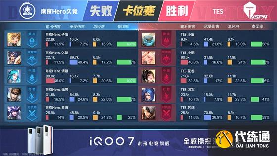 王者荣耀KPL：FMVP清融状态拉满！南京Hero久竞4:3战胜TES重回S组