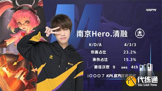 王者荣耀KPL：FMVP清融状态拉满！南京Hero久竞4:3战胜TES重回S组