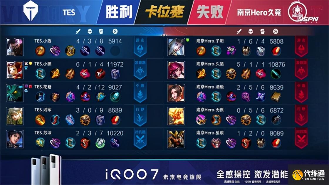 王者荣耀KPL：FMVP清融状态拉满！南京Hero久竞4:3战胜TES重回S组