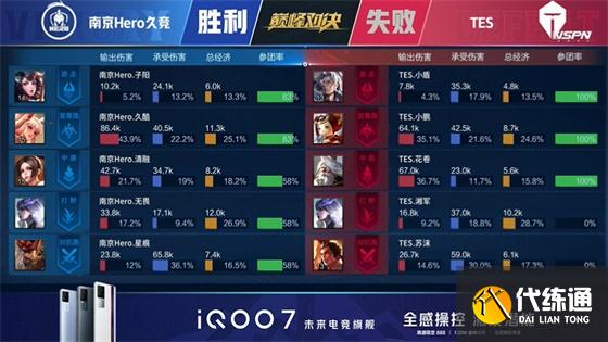 王者荣耀KPL：FMVP清融状态拉满！南京Hero久竞4:3战胜TES重回S组