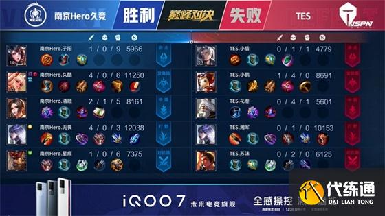 王者荣耀KPL：FMVP清融状态拉满！南京Hero久竞4:3战胜TES重回S组