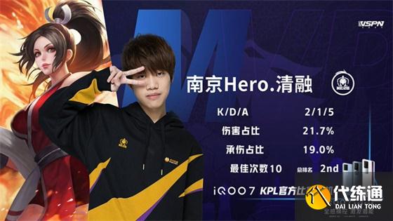 王者荣耀KPL：FMVP清融状态拉满！南京Hero久竞4:3战胜TES重回S组