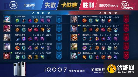 王者荣耀KPL：重庆QGhappy 4:1北京WB，豪取五连胜成功冲回A组