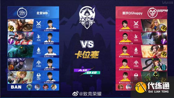 王者荣耀KPL：重庆QGhappy 4:1北京WB，豪取五连胜成功冲回A组